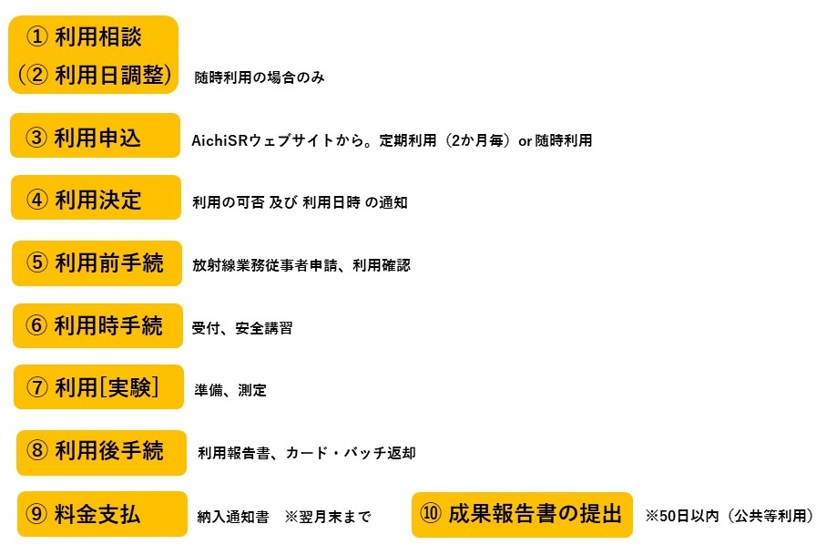 nagare_202204.jpg
