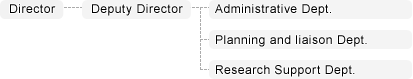 Organization Chart