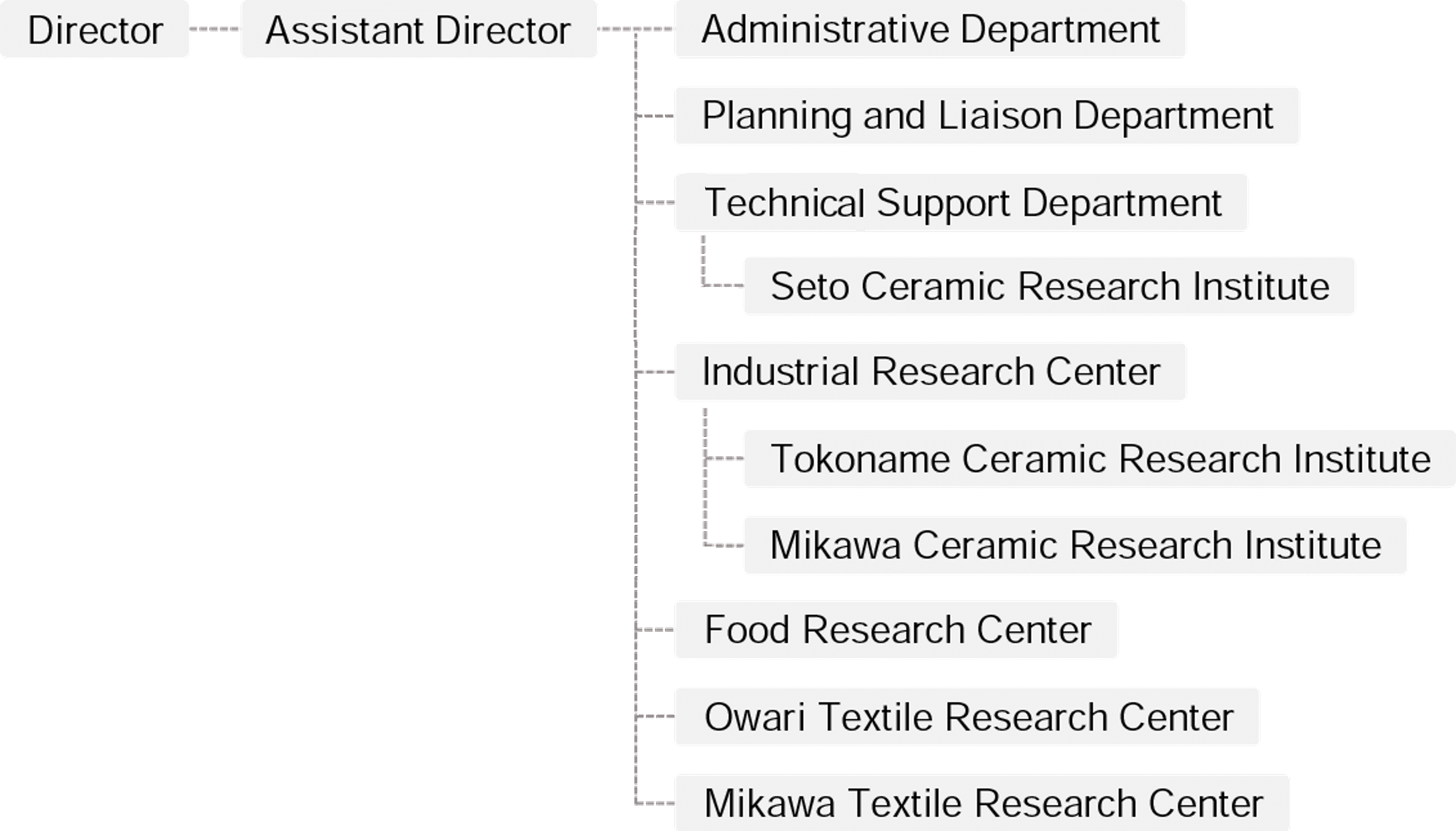 p_organization_2.gif